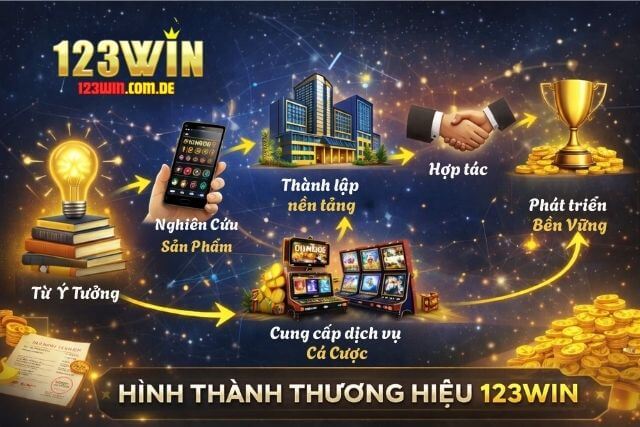 Tổng quan về thương hiệu