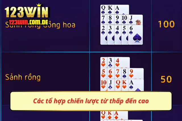 Hiểu rõ sức mạnh tổ hợp giúp tối ưu cách xếp 